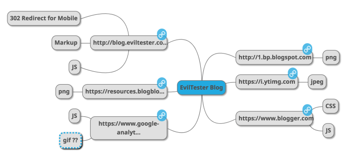 Screen Shot 2018-07-31 at 17.38.08